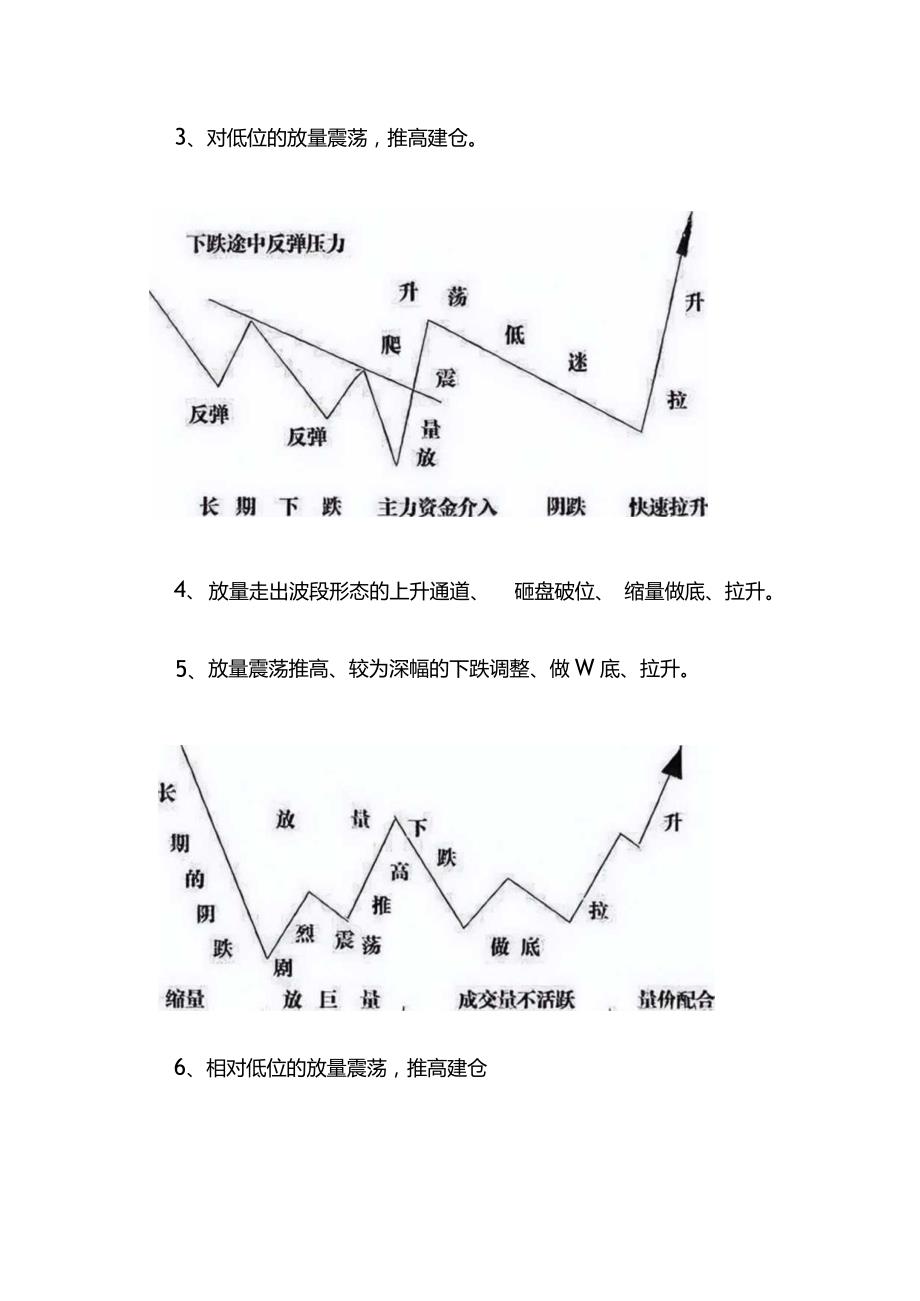 庄家操盘图解.docx_第2页