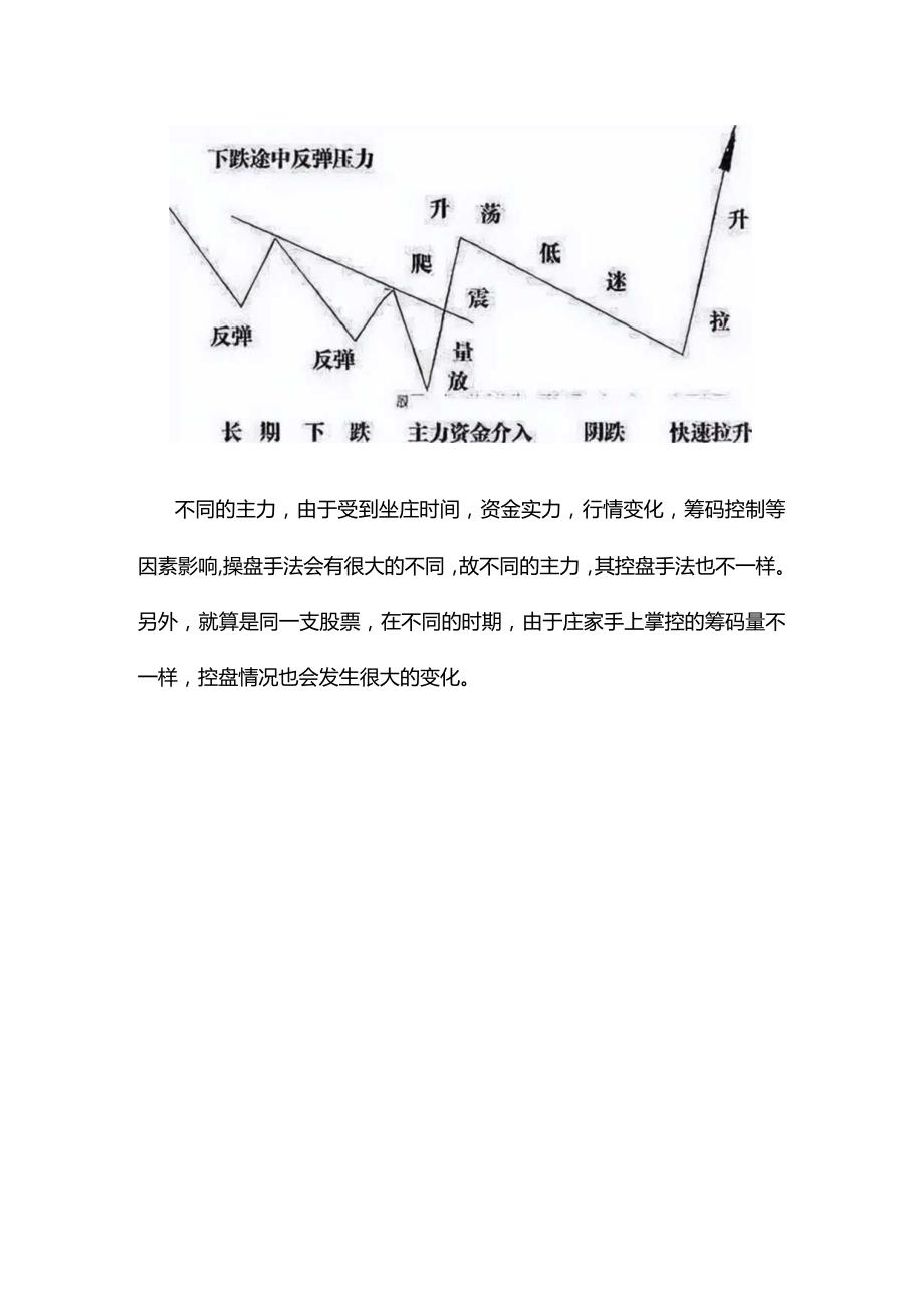 庄家操盘图解.docx_第3页