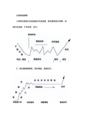 庄家操盘图解.docx