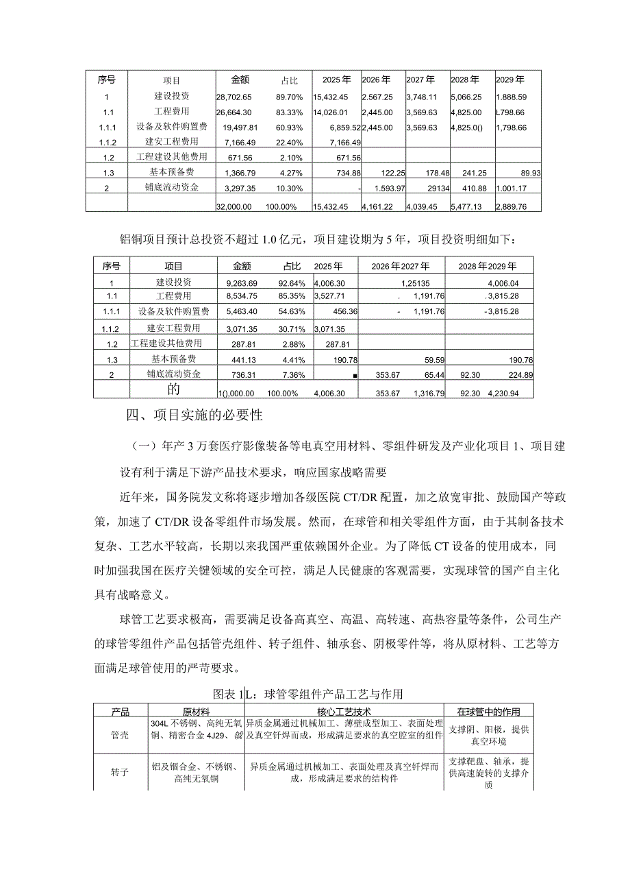 西安斯瑞先进铜合金科技有限公司“斯瑞新材科技产业园建设项目（一）”可行性研究报告.docx_第3页