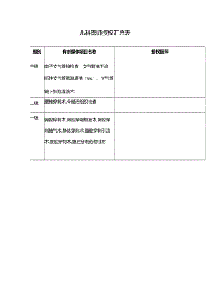 儿科医师授权汇总表.docx