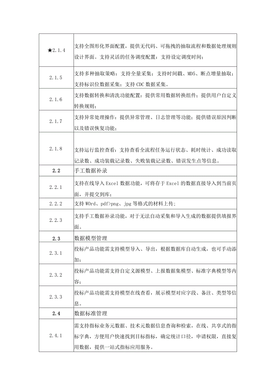 公立医院绩效考核管理系统功能需求.docx_第2页