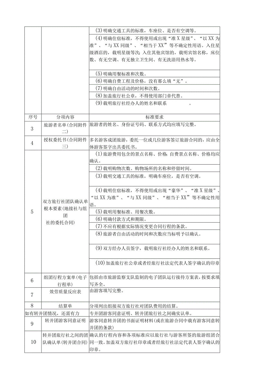 旅行社档案1.docx_第2页