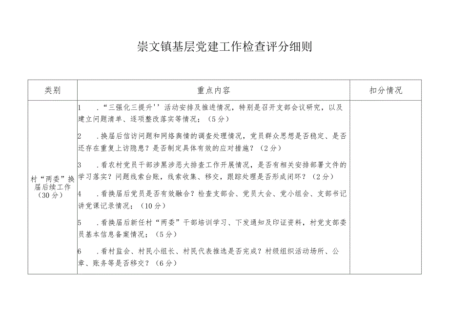 崇文镇基层党建工作检查评分细则.docx_第1页