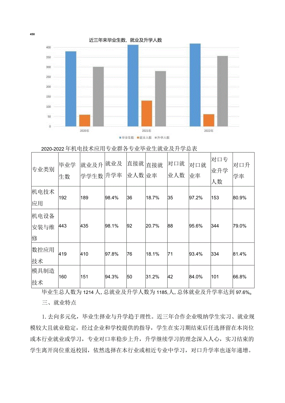 学生就业规模与稳定情况总结.docx_第2页