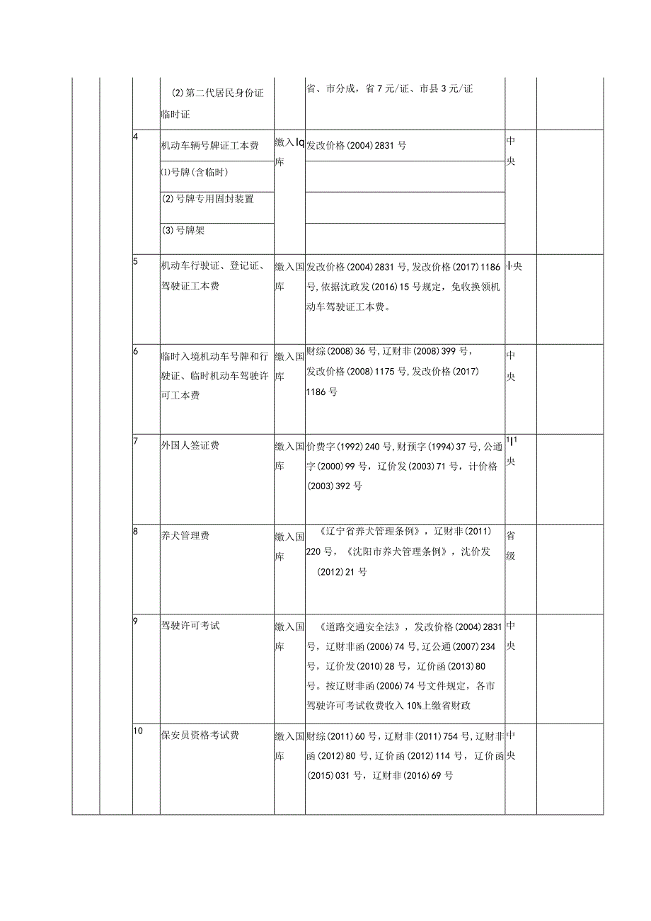 2019年沈阳市本级行政事业性收费目录清单.docx_第3页