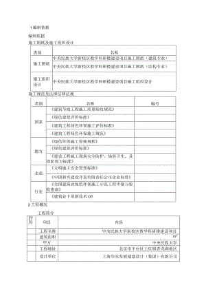 绿色建筑专项施工方案(工程科).docx