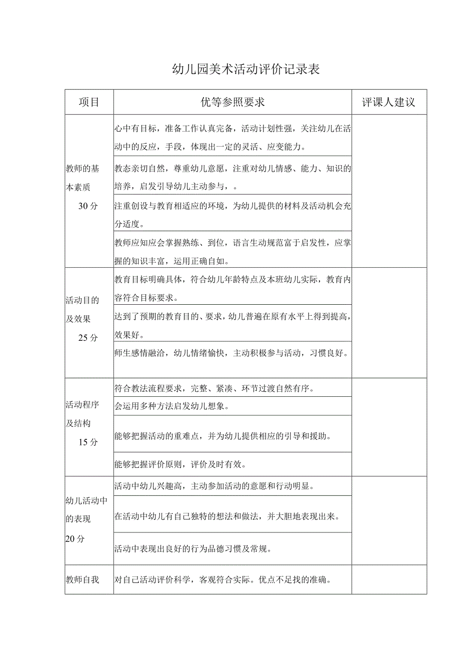 幼儿园美术活动评价记录表.docx_第1页