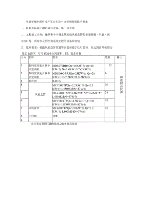 南通华城中南房地产军山半岛中央空调系统技术要求.docx