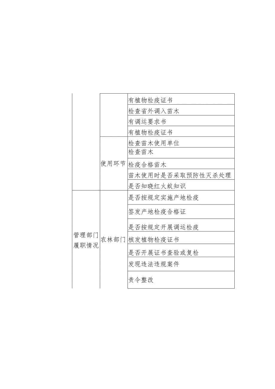 四川省带土苗木检疫监管专项行动情况统计表.docx_第3页