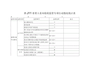 四川省带土苗木检疫监管专项行动情况统计表.docx