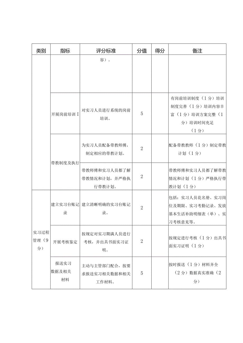 附件2.坪山区2023年度优秀大学生实习基地申报（自评）表.docx_第3页