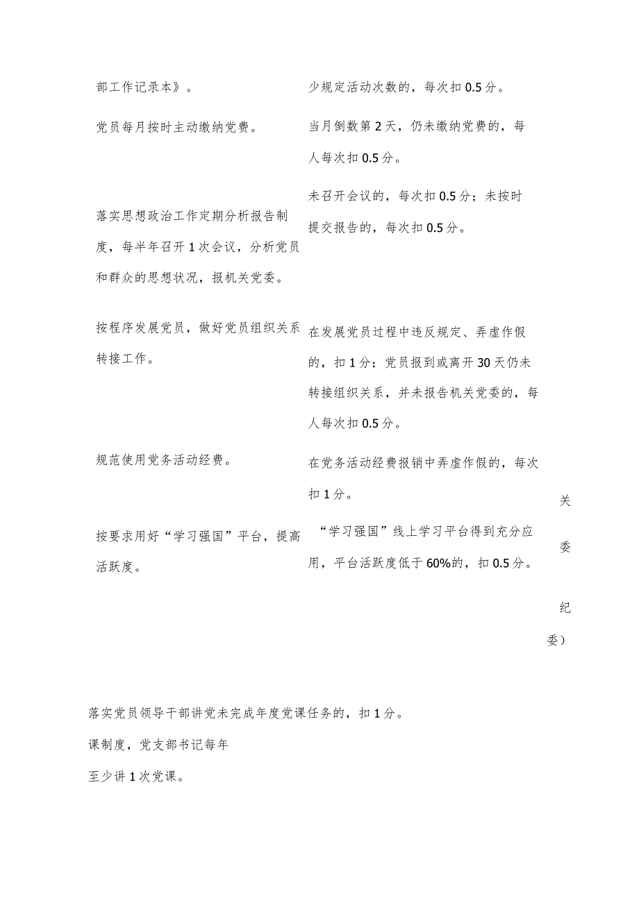 2023年党建目标和基础保障目标考核细则（学校）.docx_第2页