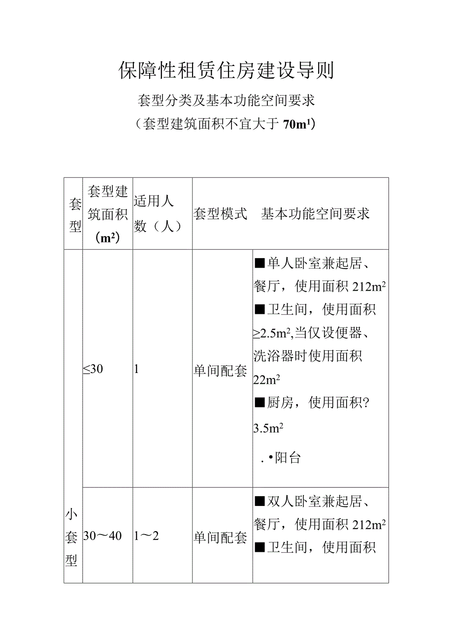 保障性租赁住房建设导则.套型分类及基本功能空间要求(套型建筑面积不宜大于70㎡)docx.docx_第1页