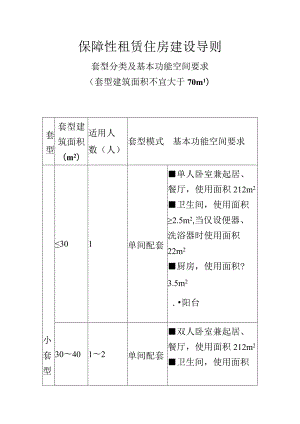 保障性租赁住房建设导则.套型分类及基本功能空间要求(套型建筑面积不宜大于70㎡)docx.docx