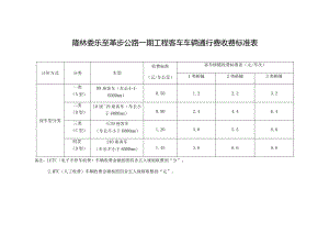 隆林委乐至革步公路一期工程客车车辆通行费收费标准表.docx