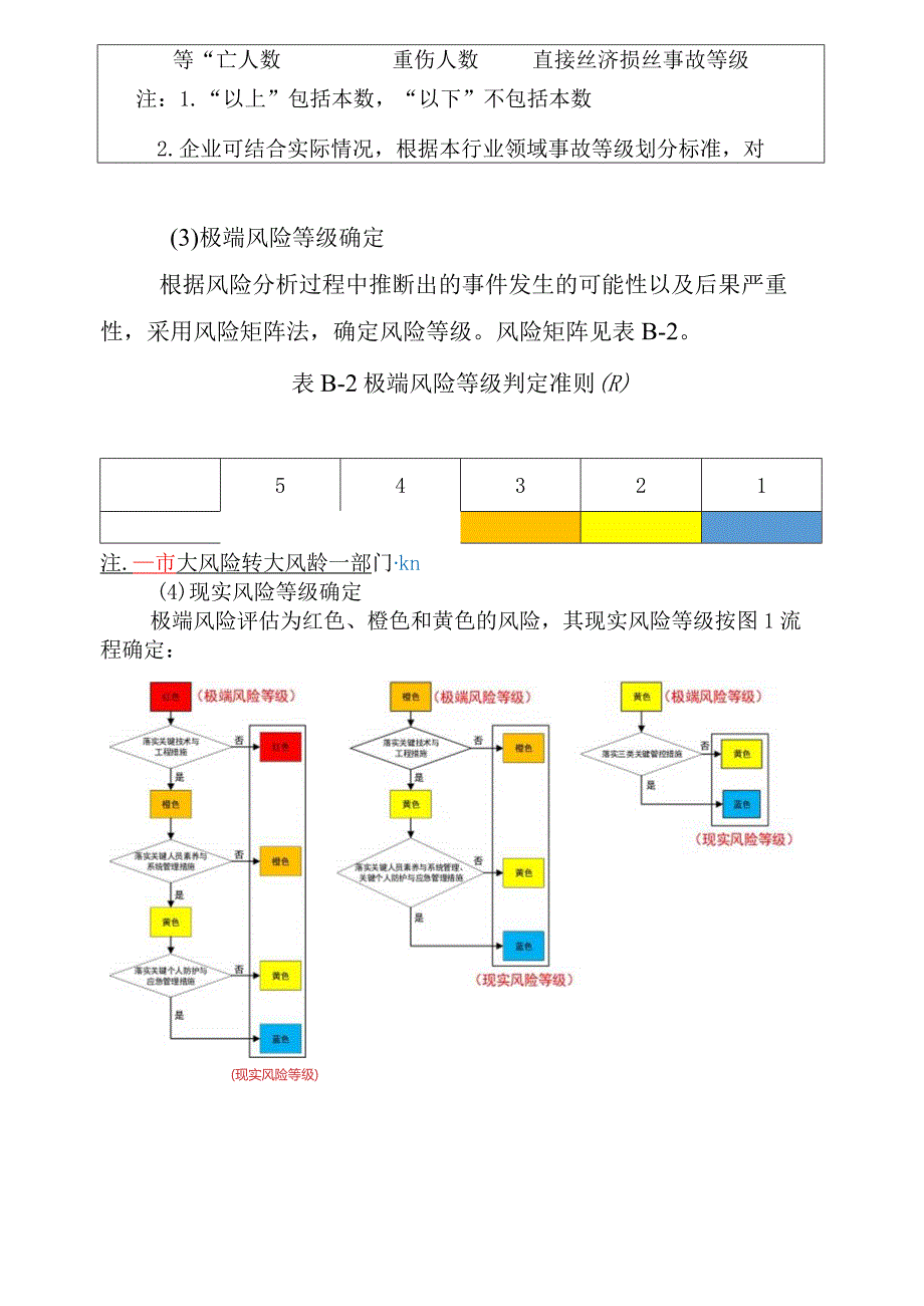 城市事故灾难类安全风险评估风险矩阵法示例.docx_第2页