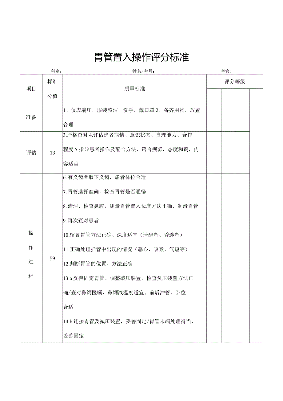 胃管置入操作评分标准.docx_第1页