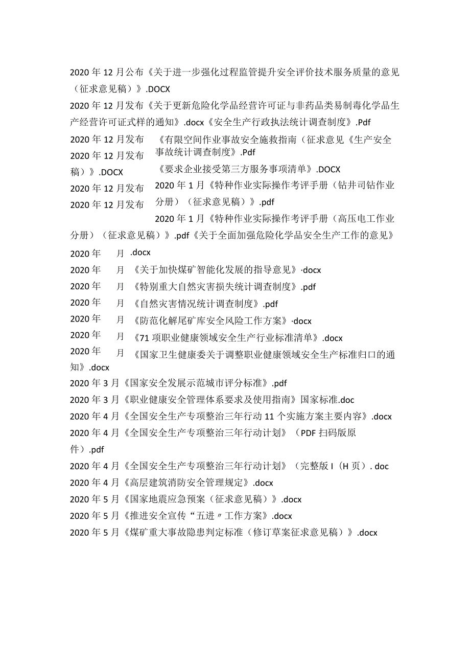 安全生产法律法规识别清单.docx_第2页