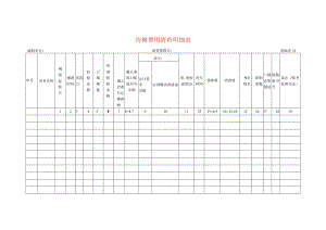 待摊费用清查工作底稿明细表.docx