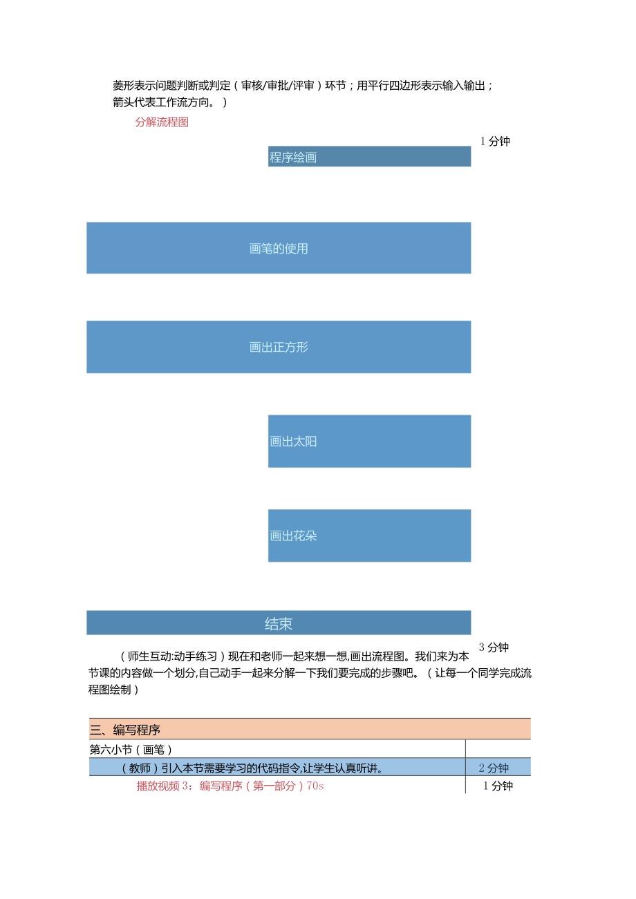 小学四年级课后服务：scratch少儿编程二阶第16课：程序作画（下）教案.docx_第3页