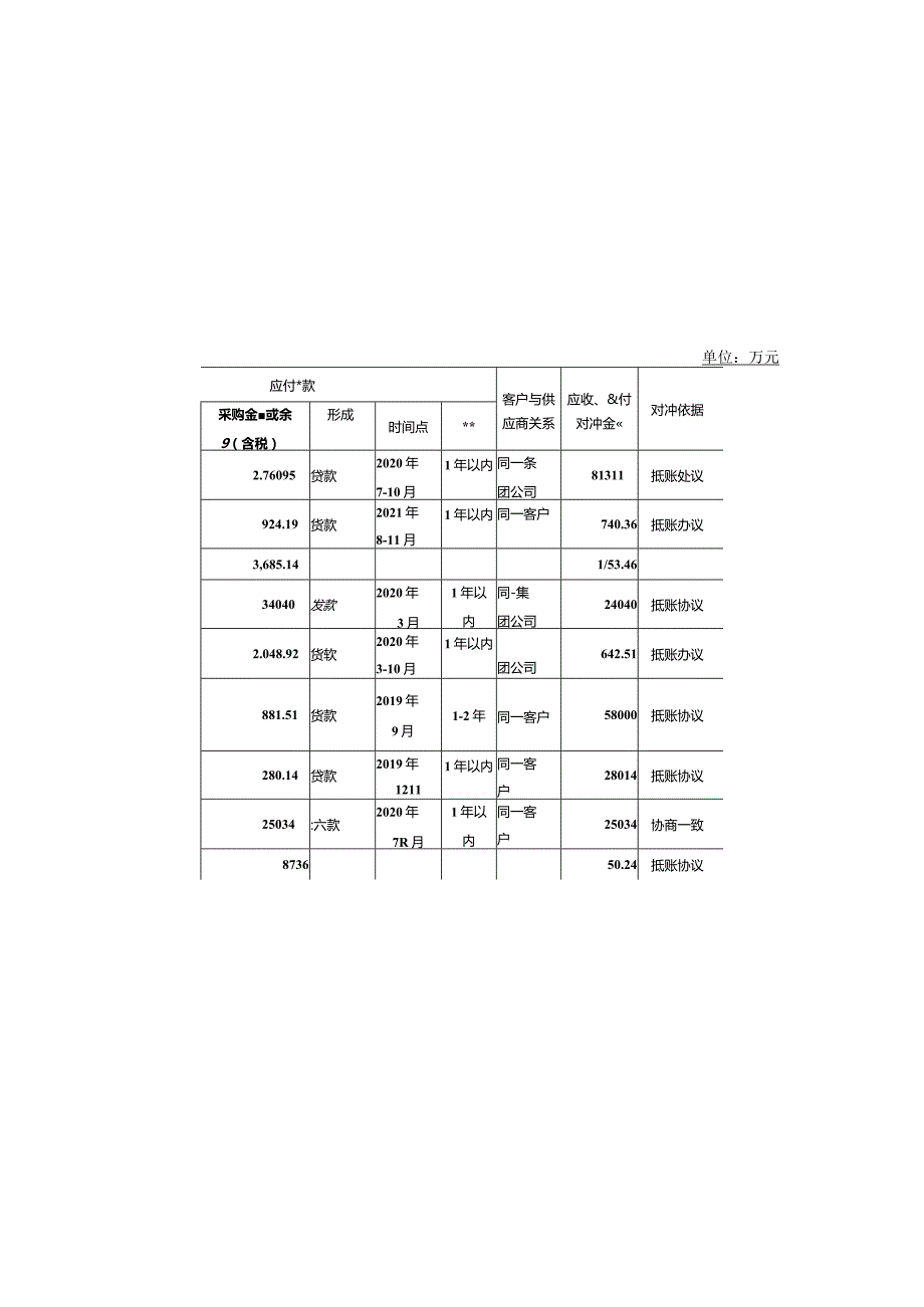 应收应付对冲的会计处理分析.docx_第3页