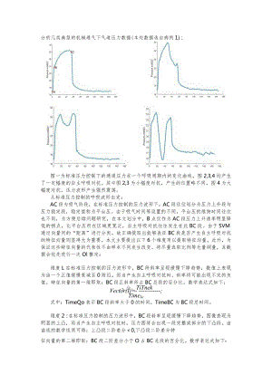 典型的机械通气下气道压力数据.docx