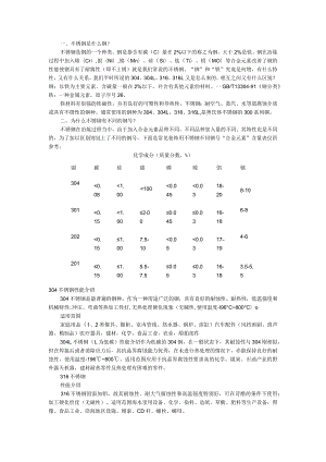 304 304L 316 316L不锈钢的区别与适用(金属加工课件).docx