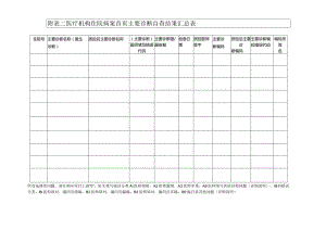 医疗机构住院病案首页主要诊断自查结果汇总表.docx