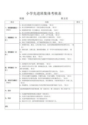 先进班集体考核表.docx