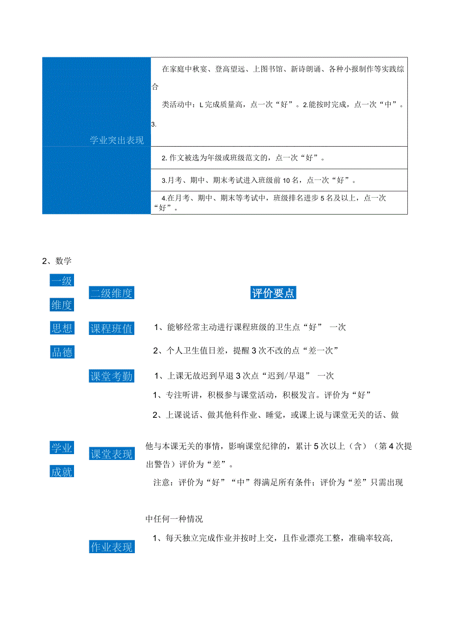 学科综合素质评价细则.docx_第2页