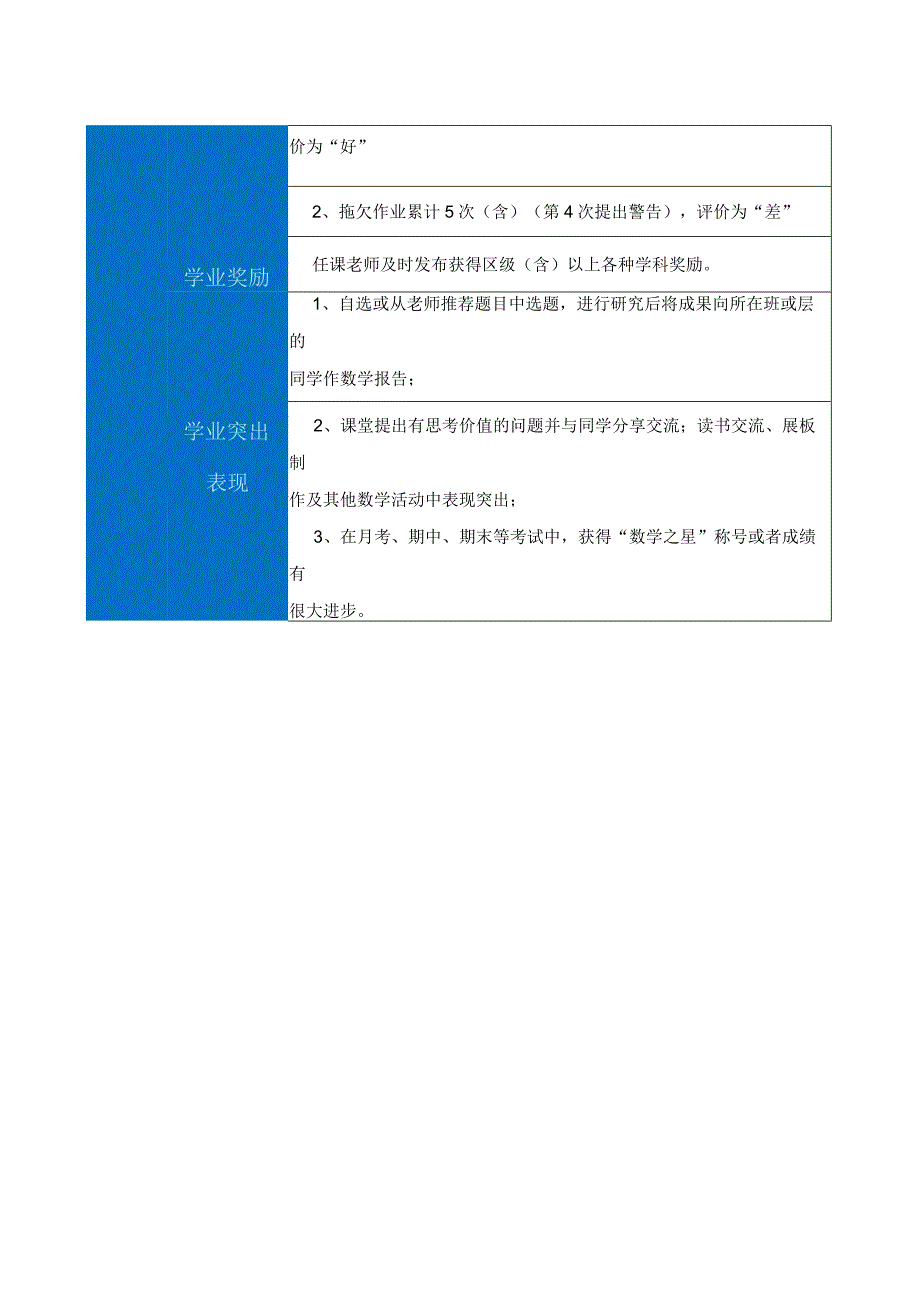 学科综合素质评价细则.docx_第3页