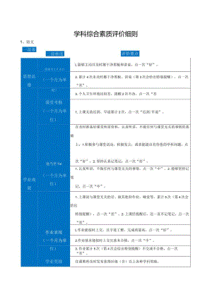 学科综合素质评价细则.docx