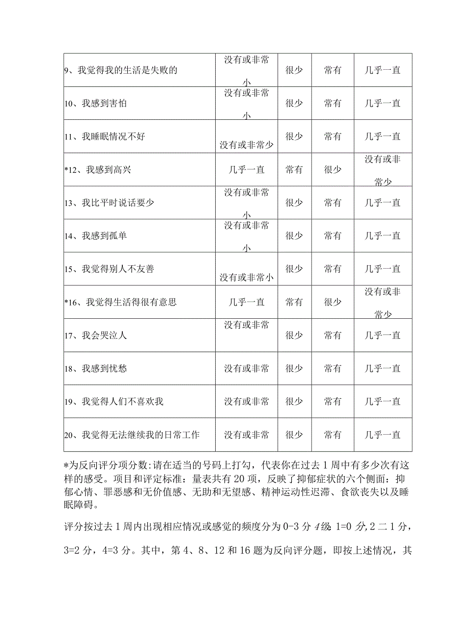 精神科流行病学调查用抑郁自评量表.docx_第2页