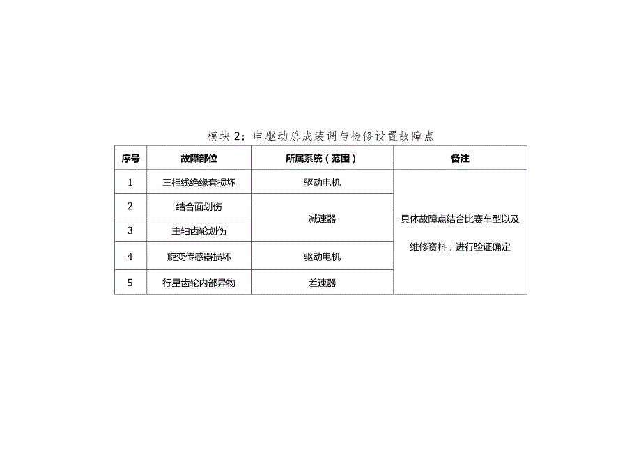 全国职业大赛（中职）ZZ036新能源汽车维修赛项赛题第7套.docx_第2页