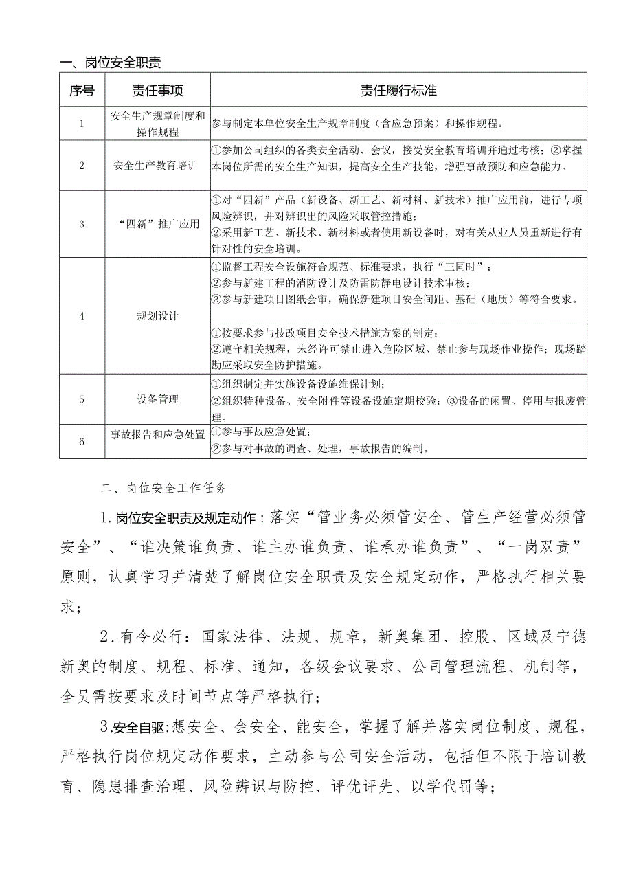 技术人员岗位安全责任状.docx_第2页