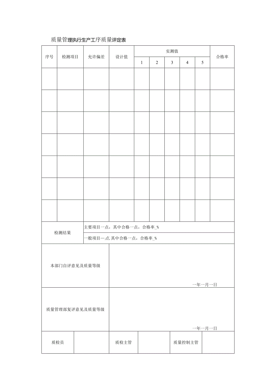 质量管理执行生产工序质量评定表.docx_第1页