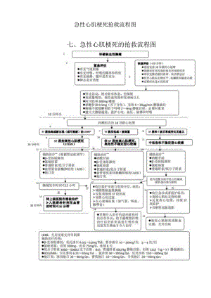 急性心肌梗死抢救流程图.docx