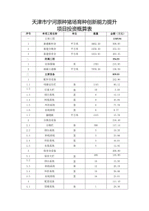 天津市宁河原种猪场育种创新能力提升项目投资概算表.docx