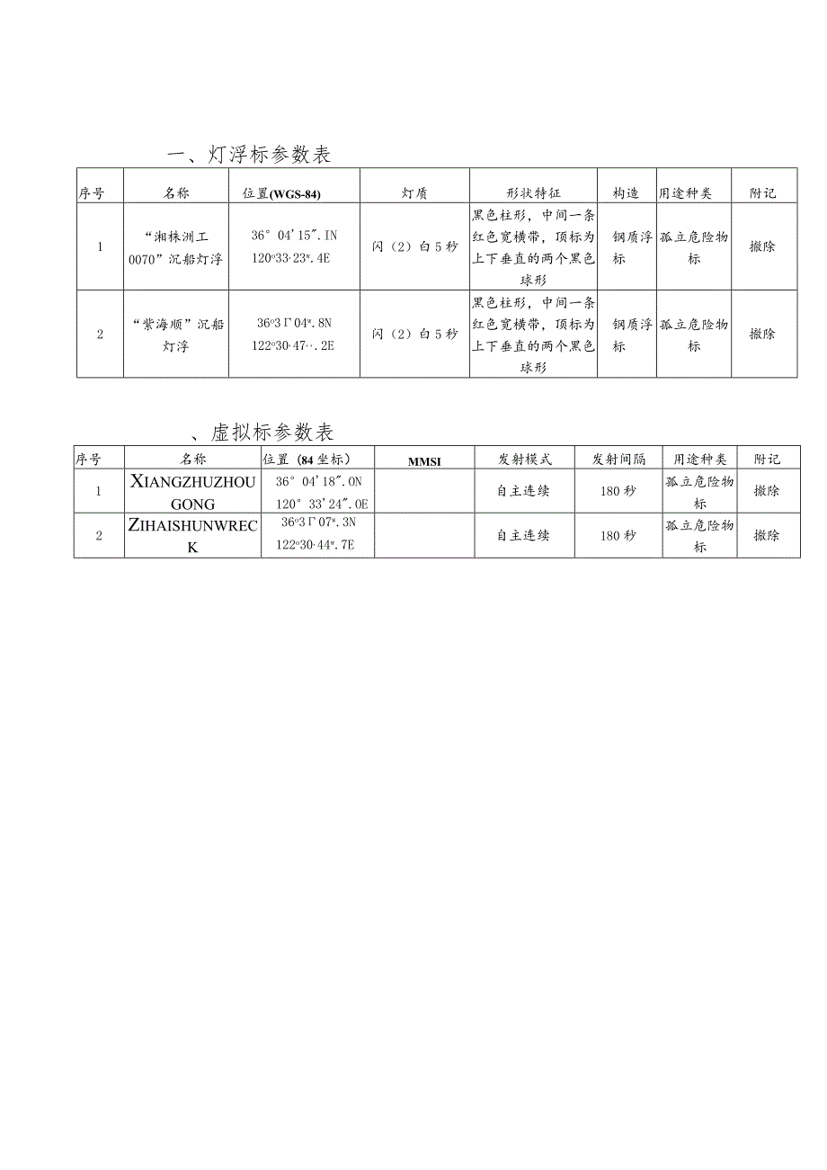 灯浮标参数表.docx_第1页