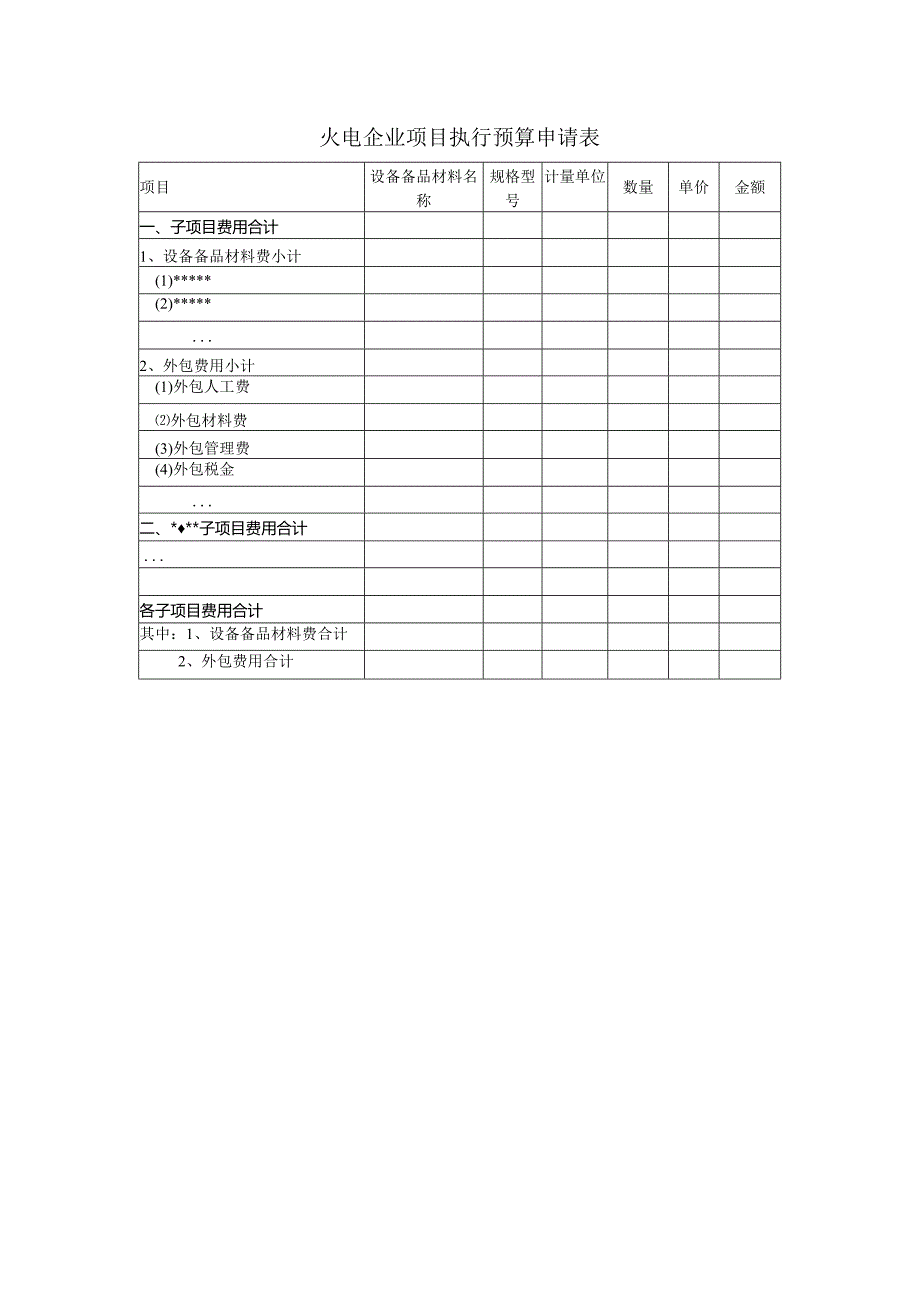 火电企业项目执行预算申请表.docx_第1页