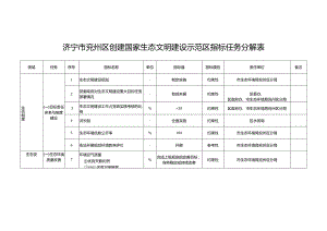 济宁市兖州区创建国家生态文明建设示范区指标任务分解表.docx