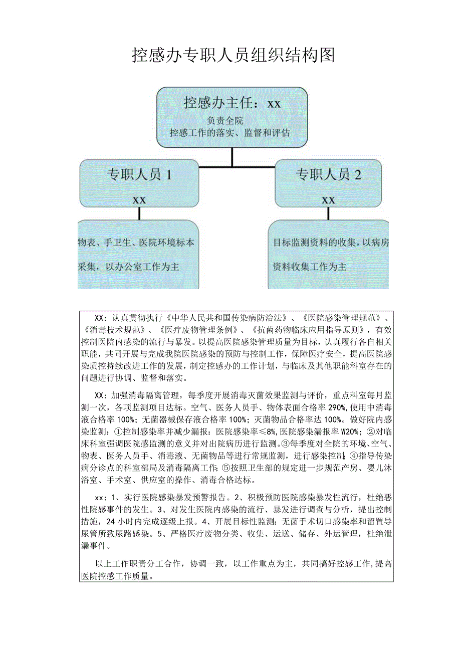 控感办专职人员组织结构图.docx_第1页