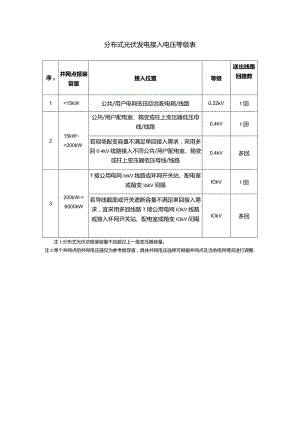 分布式光伏发电接入电压等级表.docx