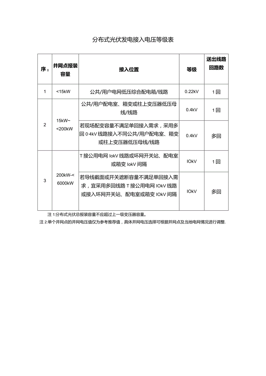 分布式光伏发电接入电压等级表.docx_第1页