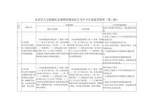 北京市人力资源社会保障轻微违法行为不予行政处罚清单（第三版）.docx