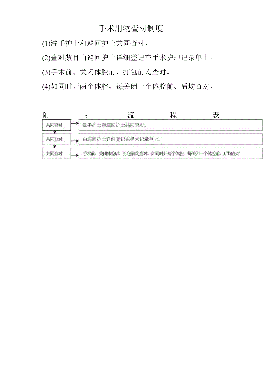手术用物查对制度.docx_第1页