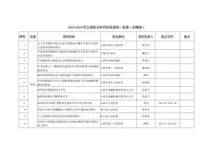 2024-2025年立项的玉林市科技项目一览表(自筹类).docx