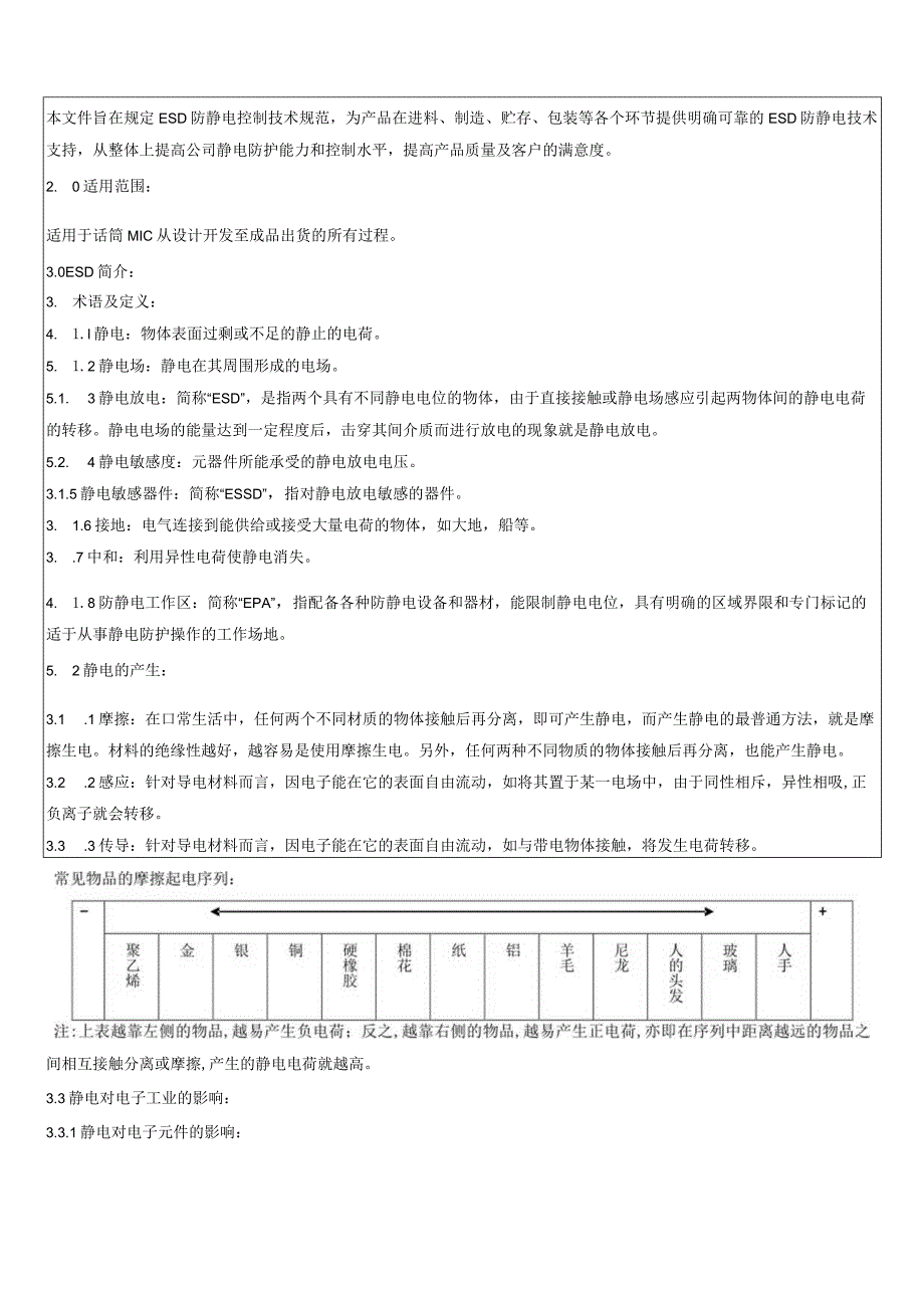 ESD防静电管理规范.docx_第2页