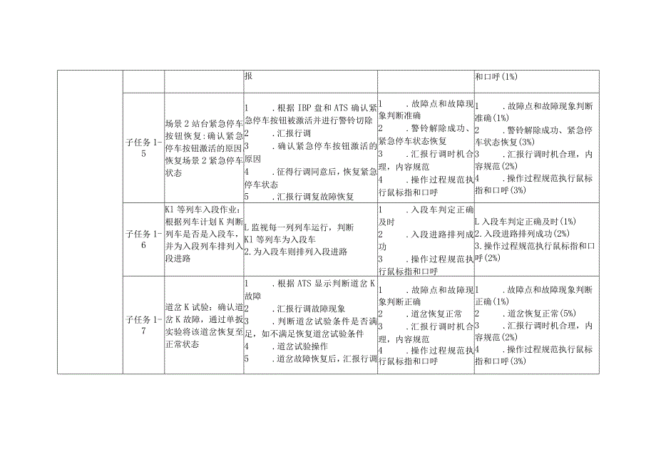 全国职业大赛（中职）ZZ014城市轨道交通运营与维护赛题第10套.docx_第3页